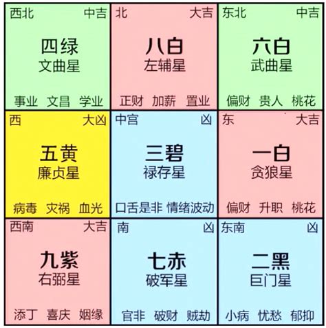 蘇民峰九宮飛星|2024年龍年布局｜蘇民峰教家居風水布局 趨旺財運桃 